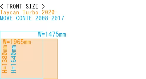 #Taycan Turbo 2020- + MOVE CONTE 2008-2017